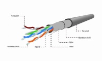 Кабель неэкранированный одножильный алюминий под медью Gembird UTP Cat 5e AWG24 solid CCA (бухта по 305 м) UPC-5004E-SOL (!! отгрузка БУХТАМИ 305м)