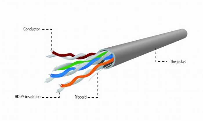 Кабель неэкранированный одножильный медь Gembird UTP Cat 5e AWG24 solid copper (бухта 305 м) UPC-5004E-SO